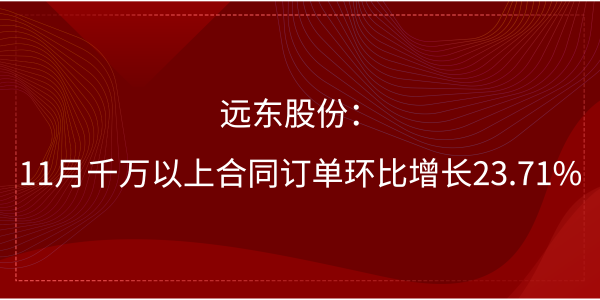 麻豆直播下载网站股份：11月千萬以上合同訂單環比增長23.71%